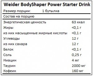 weider-bodyshaper-power-starter-drink-facts (1)