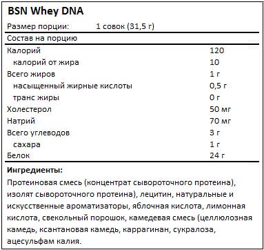 bsn-whey-dna-facts